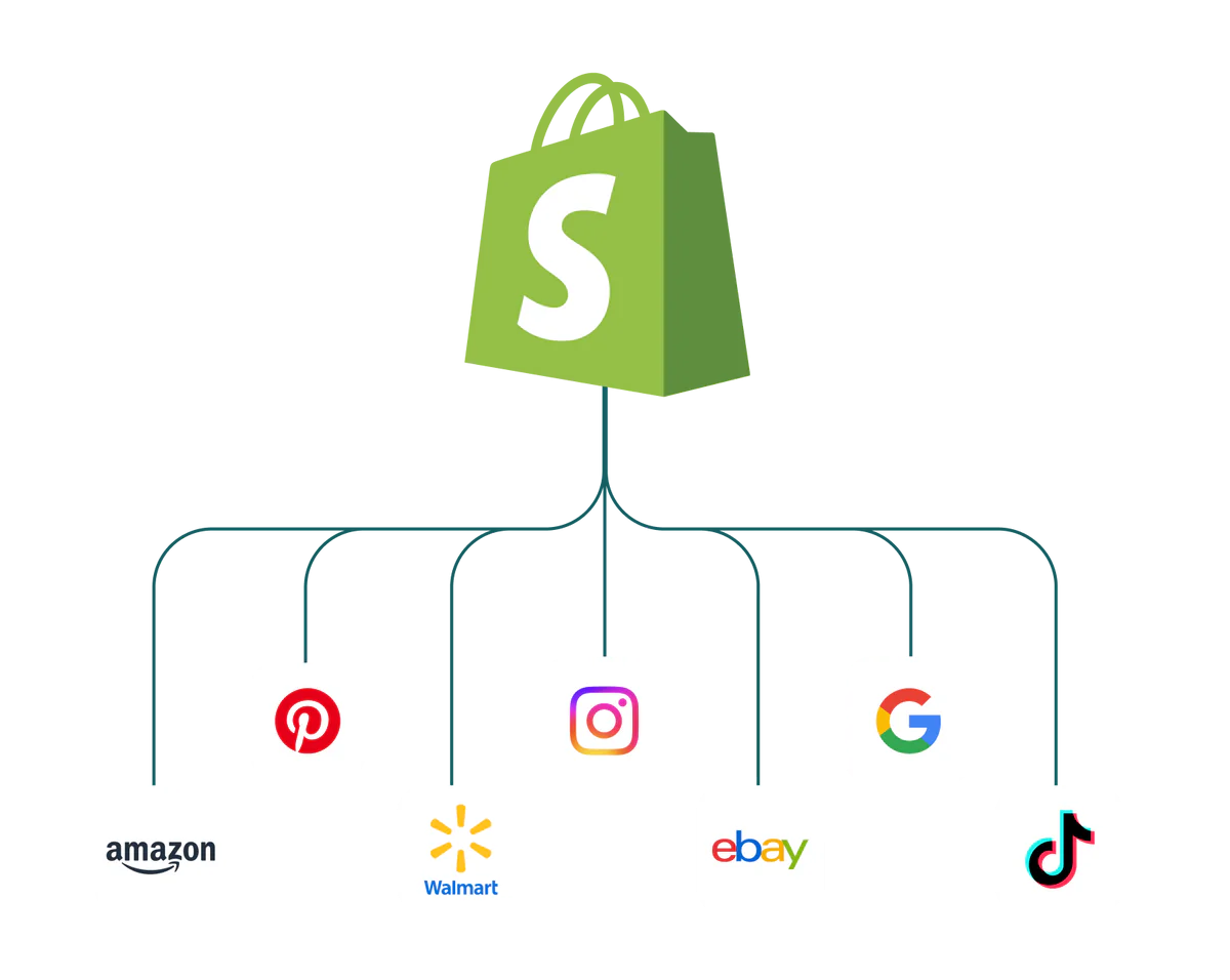 Publish across channels